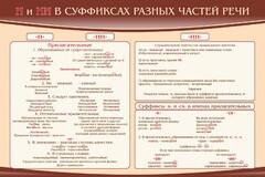 Стенд ""н" и "нн" в суффиксах разных частей речи" - fgospostavki.ru - Владикавказ