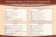 Стенд "Правописание союзов наречий местоимений" - fgospostavki.ru - Владикавказ