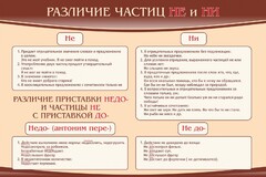 Стенд "Различие частиц "не" и "ни"" - fgospostavki.ru - Владикавказ