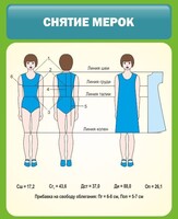 Стенд "Снятие мерок" Вариант 1 - fgospostavki.ru - Владикавказ