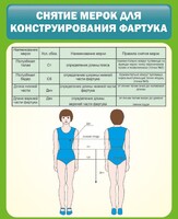 Стенд "Снятие мерок для конструирования фартука" - fgospostavki.ru - Владикавказ