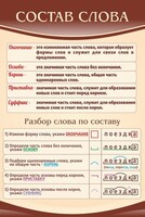 Стенд "Состав слова" - fgospostavki.ru - Владикавказ
