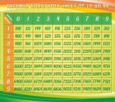 Стенд "Таблица квадратов" - fgospostavki.ru - Владикавказ