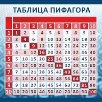 Стенд "Таблица Пифагора" Вариант 1 - fgospostavki.ru - Владикавказ