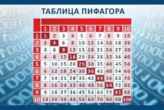 Стенд "Таблица Пифагора" Вариант 2 - fgospostavki.ru - Владикавказ