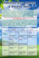 Стенд "Таблица всех времен в Passive Voice" - fgospostavki.ru - Владикавказ