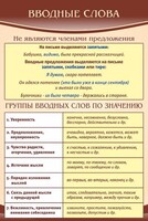 Стенд "Вводные слова" - fgospostavki.ru - Владикавказ