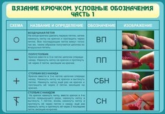 Стенд "Вязание крючком. Условные обозначения. Часть 1" - fgospostavki.ru - Владикавказ