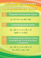 Стенд "Законы сложения и умножения чисел" - fgospostavki.ru - Владикавказ