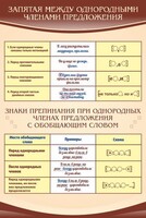 Стенд "Запятая между однородными членами предложения" - fgospostavki.ru - Владикавказ