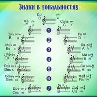 Стенд "Знаки в тональностях" - fgospostavki.ru - Владикавказ
