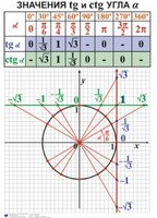 Комплект таблиц. Алгебра 7-11 класс - fgospostavki.ru - Владикавказ