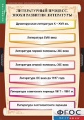 Кабинет русского языка и литературы - fgospostavki.ru - Владикавказ