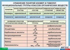 Кабинет химии - fgospostavki.ru - Владикавказ
