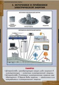 Кабинет технологии - fgospostavki.ru - Владикавказ