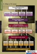 Кабинет истории и обществознания - fgospostavki.ru - Владикавказ