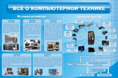 Информатика - fgospostavki.ru - Владикавказ