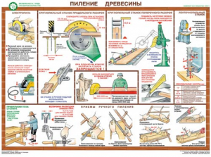 Комплект плакатов "Безопасность труда при деревообработке" - fgospostavki.ru - Владикавказ