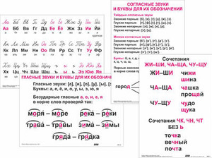 Опорные таблицы по русскому языку 1 класс - fgospostavki.ru - Владикавказ
