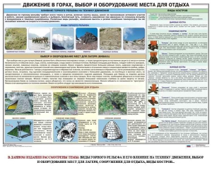 Комплект плакатов "Горная подготовка" - fgospostavki.ru - Владикавказ