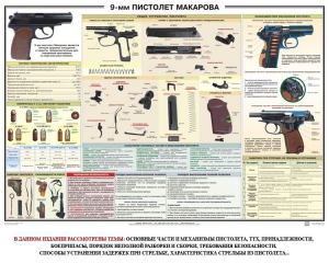 Плакат "9-мм пистолет Макарова" - fgospostavki.ru - Владикавказ