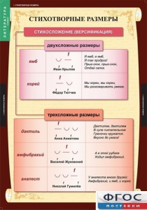 Комплект таблиц. Литература 5 класс. - fgospostavki.ru - Владикавказ