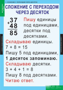 Комплект таблиц. Математика 2 класс. - fgospostavki.ru - Владикавказ