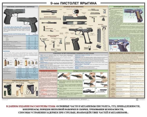 Плакат "9-мм пистолет Ярыгина" - fgospostavki.ru - Владикавказ