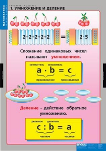 Комплект таблиц. Математика. Умножение и деление. - fgospostavki.ru - Владикавказ