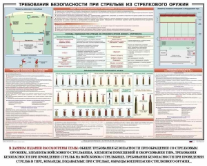 Плакат "Требования безопасности при стрельбе из стрелкового оружия" - fgospostavki.ru - Владикавказ