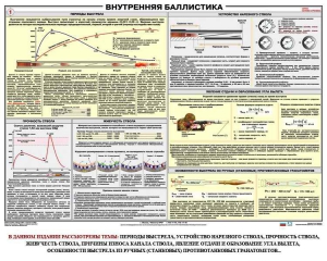 Плакат "Внутренняя баллистика" - fgospostavki.ru - Владикавказ