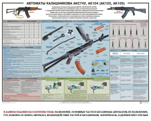 Плакат "Автоматы Калашникова АКС74У, АК104 (АК102, АК105)" - fgospostavki.ru - Владикавказ