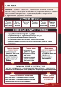 Комплект таблиц. ОБЖ. Гигиена. - fgospostavki.ru - Владикавказ