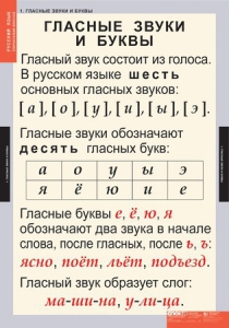 Комплект таблиц. Русский язык. Звуки и буквы русского алфавита. - fgospostavki.ru - Владикавказ