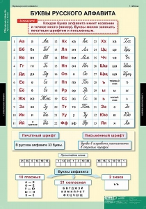 Комплект таблиц. Русский язык. Обучение грамоте 2 класс. - fgospostavki.ru - Владикавказ