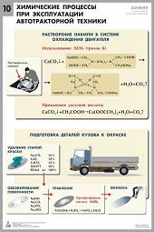 Комплект таблиц "Химия в технологиях сельского хозяйства" - fgospostavki.ru - Владикавказ