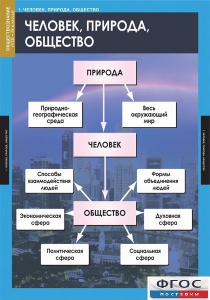 Комплект таблиц. Обществознание 8-9 классы. - fgospostavki.ru - Владикавказ