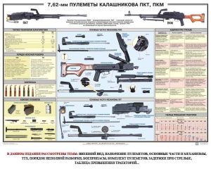 Плакат "7,62-мм пулеметы Калашникова ПКТ, ПКМ" - fgospostavki.ru - Владикавказ