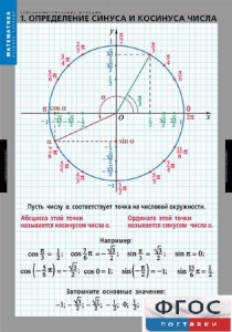 Комплект таблиц. Математика. Тригонометрические функции - fgospostavki.ru - Владикавказ