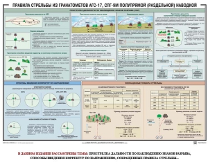 Плакат "Правила стрельбы из гранатометов АГС-17, СПГ-9 полупрямой (раздельной) наводкой" - fgospostavki.ru - Владикавказ