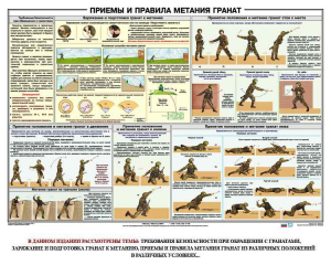 Плакат "Приемы и правила метания гранат" - fgospostavki.ru - Владикавказ
