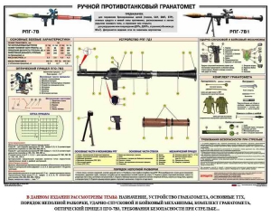 Плакат "Ручной противотанковый гранатомет РПГ" - fgospostavki.ru - Владикавказ