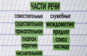 Набор магнитных карточек "Части речи" (фон зелёный) - fgospostavki.ru - Владикавказ