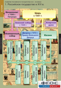 Комплект таблиц. История. Развитие Российского государства в XV-XVI веках. - fgospostavki.ru - Владикавказ