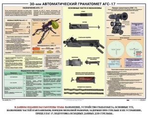 Плакат "30-мм автоматический гранатомет АГС-17" - fgospostavki.ru - Владикавказ
