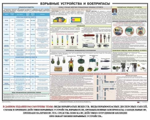 Плакат "Взрывные устройства и боеприпасы" - fgospostavki.ru - Владикавказ