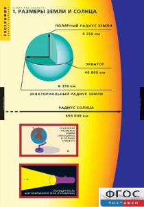 Комплект таблиц. География. Земля как планета. - fgospostavki.ru - Владикавказ
