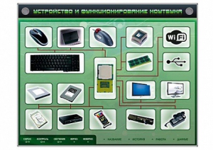 Электрифицированный информационный стенд-тренажер "Устройство и функционирование ноутбука" с функцией контроля и обучения - fgospostavki.ru - Владикавказ