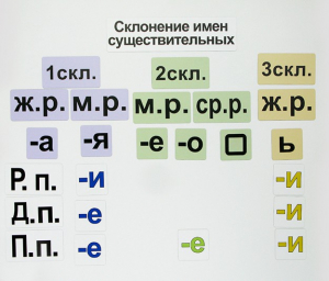 Набор магнитных карточек "Склонение имен существительных" - fgospostavki.ru - Владикавказ