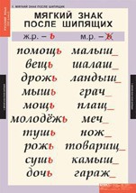 Комплект таблиц. Русский язык 3 класс. - fgospostavki.ru - Владикавказ